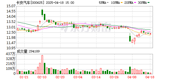 华为车BU扩大“朋友圈”！长安阿维塔拟115亿元购买华为引望10%股权