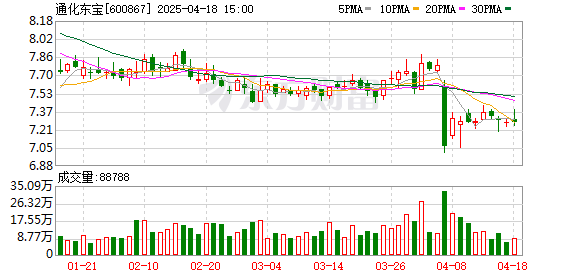 一家预亏一家预增！两大国产胰岛素龙头业绩分化 通化东宝接续采购策略败阵？