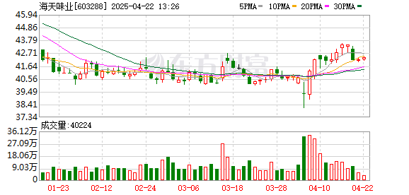 实盘配资最狠的三个平台 “酱油茅”依然大方！海天味业去年赚了63亿 计划分红47亿