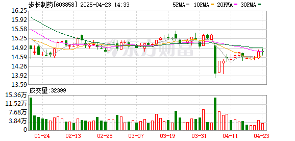 炒股配资平台排名 步长制药赵超：继续走中西医结合道路 持续加强创新能力