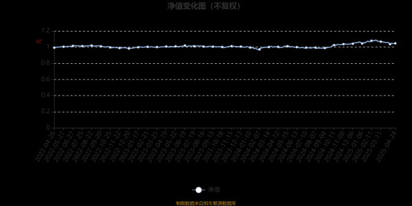 最大的合法配资平台 华宝安盈混合A：2025年第一季度利润43.5万元 净值增长率0.11%