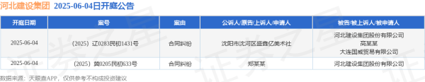配资指数网官网 河北建设集团作为被告/被上诉人的2起涉及合同纠纷的诉讼将于2025年6月4日开庭