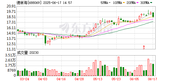 配资平台查询网站 前五大客户贡献超七成营收引质疑，“太湖蓝藻治理商”德林海回复监管问询函
